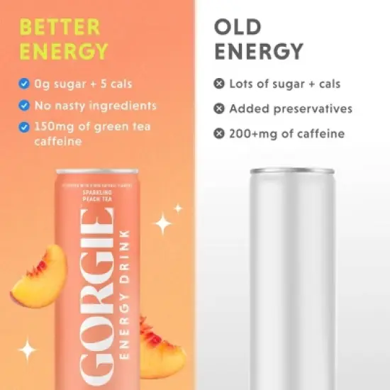Gorgie Peach Tea Energy Drink - 12 fl oz Can image {8}