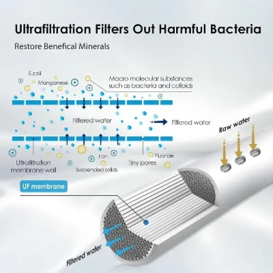 Waterdrop TST-UF 0.01&mu;m Ultra-Filtration Under Sink Water Filter image {2}