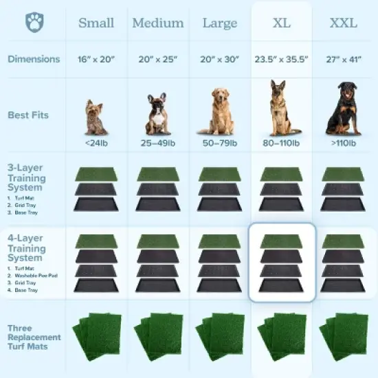 PETMAKER 35.5x23.5in Dog Grass Pad with Tray image {7}