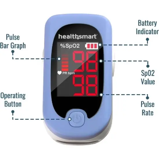 HealthSmart Pulse Oximeter for Fingertip, Displays Blood Oxygen Saturation Content, FSA HSA Eligible, Pulse Rate and Pulse Bar with LED Display, image {3}