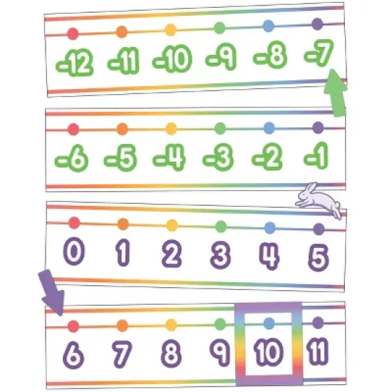 Carson Dellosa Education Colorful Number Line -20&ndash;120 Bulletin Board Set, Grade PK-6 (42 pieces) image {5}