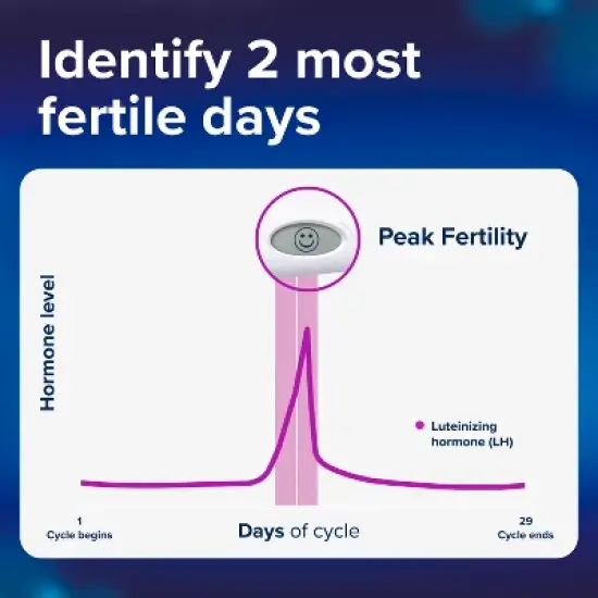 Clearblue Digital Ovulation Tests - 10ct image {6}