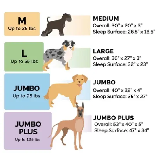 FurHaven Two-Tone Faux Fur & Suede Deluxe Chaise Lounge Orthopedic Sofa Dog Bed image {6}