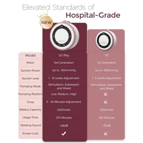 Momcozy Hospital Grade Breast Pump - V1 Pro image {6}