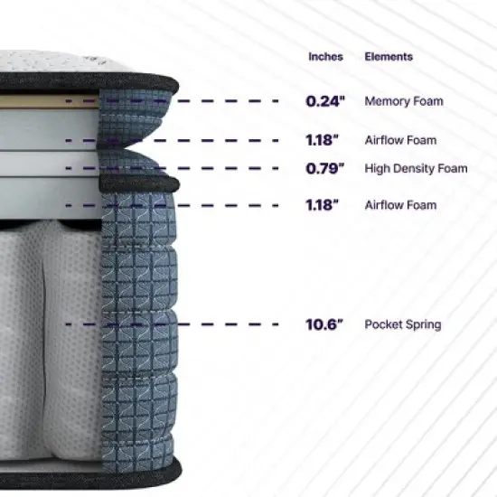 PAGED Mattress 14 Inch Hybrid Pillow Top Mattress with Low Motion Transfer for Pressure Relief image {2}