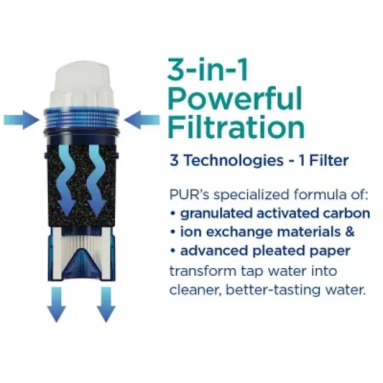 PUR PLUS Water Pitcher Replacement Filter - 3pk - PPF951K3: Reduces Odors, Filters Chlorine & Mercury, Blue image {3}