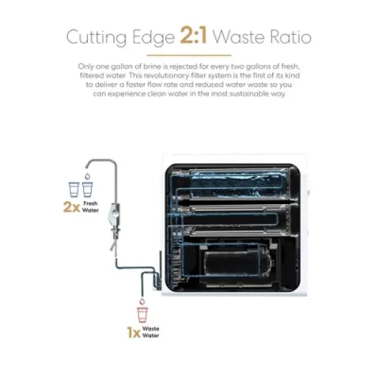 BRIO G20u Tankless RO Reverse Osmosis Water Filtration System White image {5}