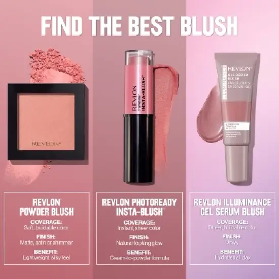 Revlon Illuminance Dewy Finish Gel Serum Blush - 0.37 fl oz image {10}
