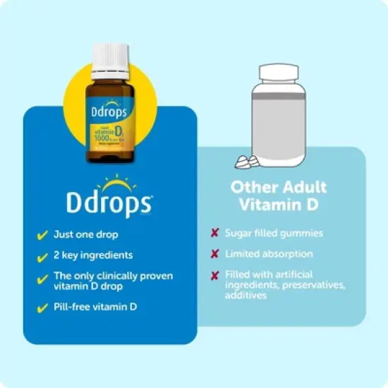 Ddrops Liquid Vitamin D3 Drops 1000 IU (25 mcg) - 180 drops - 0.17 fl oz image {4}