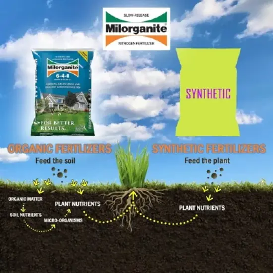 Milorganite All-Purpose Eco-Friendly Slow-Release Nitrogen Fertilizer 6-4-0 image {3}