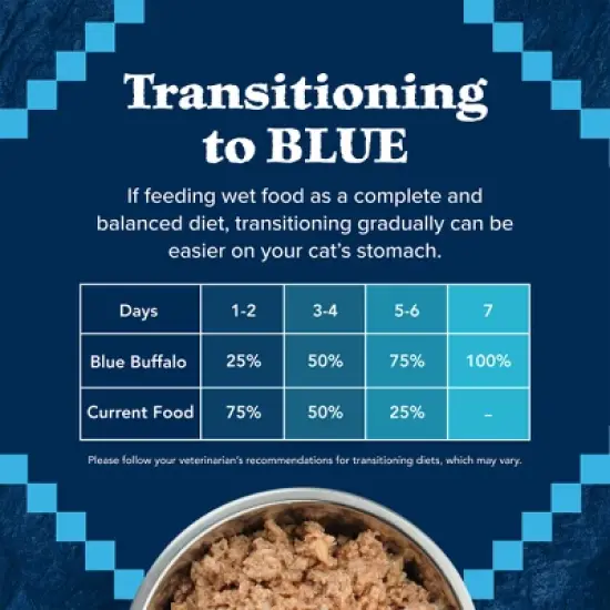 Blue Buffalo Wilderness Wild Delights High Protein Grain Free Natural Adult Meaty Morsels Wet Cat Food with Chicken & Turkey - 3oz image {7}