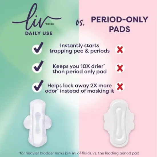 Liv by Kotex Period & Pee Regular Absorbency Ultra Thin Pads - 28ct image {2}