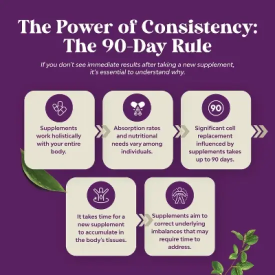 Super Iron Gummy, Chewable Iron Supplement for Women and Men with Vitamin C for Higher Absorption, Grape Flavor, Nature's Craft, 60ct image {6}