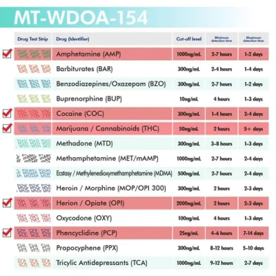 Mintegrity [5pk] 5 Panel Urine Drug Test Card for Home | High Sensitivity Substance Screening Home Detection Urine Dip Card | MT-WDOA-154 image {4}