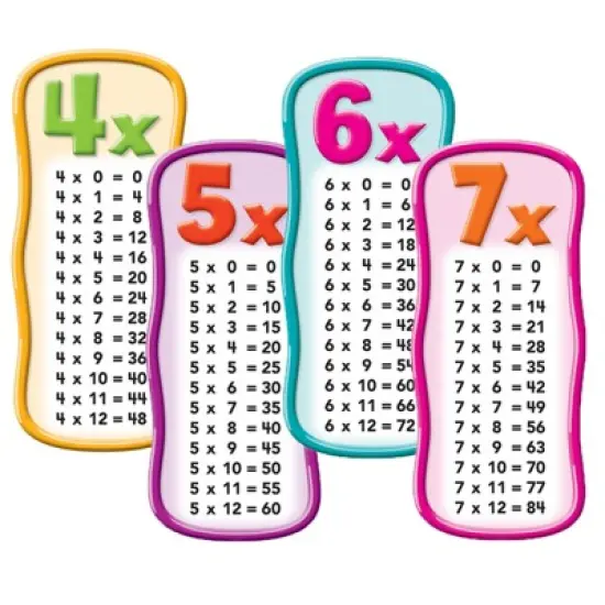 Scholastic Teaching Solutions Multiplication Tables Bulletin Board image {2}
