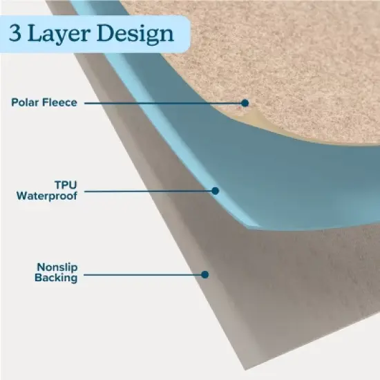 PETMAKER Large Washable Pet Pad image {3}