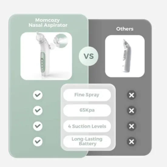 Momcozy 2-in-1 Nasal Aspirator with Sprayer - 3pc image {5}