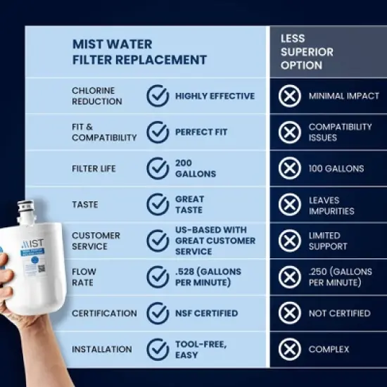 Mist 5231JA2002A Water Filter Replacement Compatible LG Models: LT500P 2pk image {4}