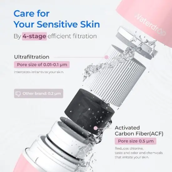 Waterdrop Ultra Filtration System for Skincare, NSF Certified Faucet Water Filter,320 gal.,Pink, Includes Extra FF-02A-3 Filter image {3}
