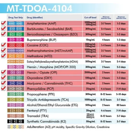 Mintegrity 10 Pack 10-Panel Instant at Home Urine Drug Test Kits | Multi-Panel Urine Screening Testing Kit | MT-TDOA-4104 image {4}