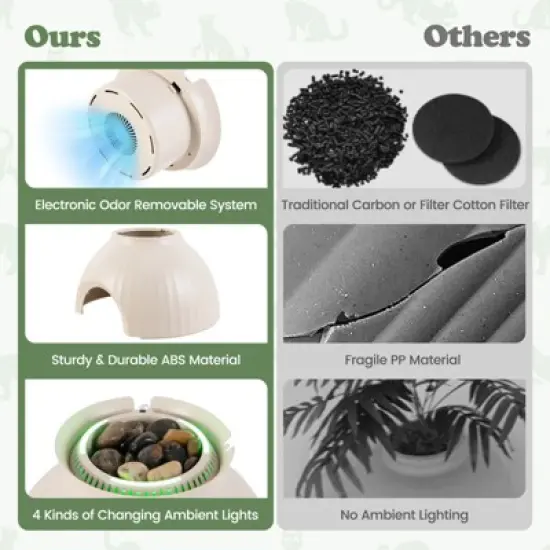 Costway Plant Cat Litter Box w/ Smart Odor Removal Hidden Cat Litter Box Furniture image {6}