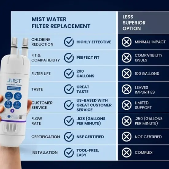 Mist EDR1RXD1 3pk Refrigerator Water Filter Replacement for Everydrop Filter 1, Whirlpool WHR1RXD1 - NSF 42 & 372 Certified image {5}
