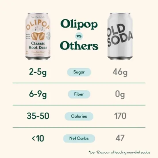OLIPOP Root Beer Soda - 12 fl oz can image {3}