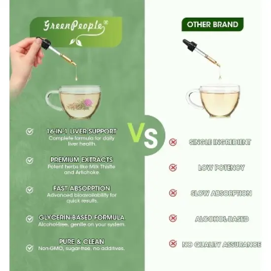 GreenPeople Liver Cleanse Detox Drops - with Milk Thistle Silymarin, Artichoke & Dandelion - 16x Potent Herb Nutrients - 2Fl Oz image {6}