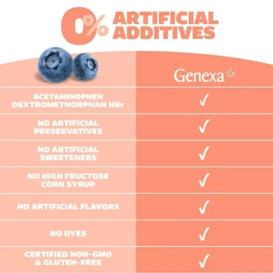 Genexa Kids' Multi-Symptom Cold & Stuffy Nose Liquid Relief - 4 fl oz image {6}