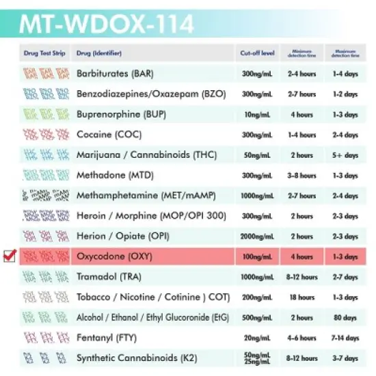 Mintegrity [5pk] - Oxycodone (OXY) Single Panel Drug Tests Card, Single Panel OXY Screen Urine Drug Test Card | MT-WDOX-114 image {4}