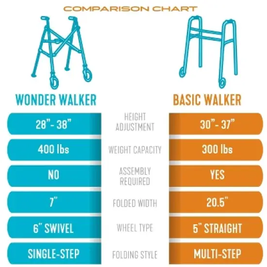 Stander Space Saver Walker, 2-Wheel Lightweight Folding Walker image {7}