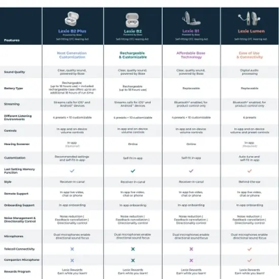 Lexie B2 Plus OTC Hearing Aids Powered by Bose - Rechargeable, Streaming, Self-fitting OTC Hearing Aids for Adults and Seniors (Light Gray) image {3}