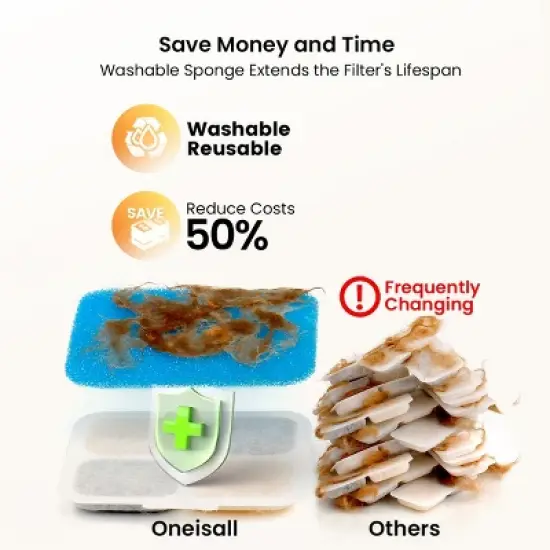 Oneisall PW07 Pet Automatic Water Fountain &ndash; 10L/2.6Gal, Multi-Filtration, LED, Ultra-Quiet (w/11 Filters) image {4}