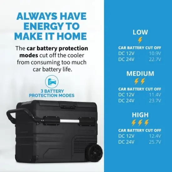 Newair 48 Qt. Portable 12v Electric Cooler with LG Compressor, Fridge and Freezer image {4}