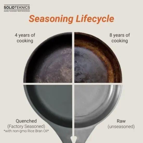 Solidteknics AUS-ION 11-inch Lightweight Iron Skillet - Pre-Seasoned - All-Purpose Cookware for Stovetop, Oven, BBQ, Campfire image {6}