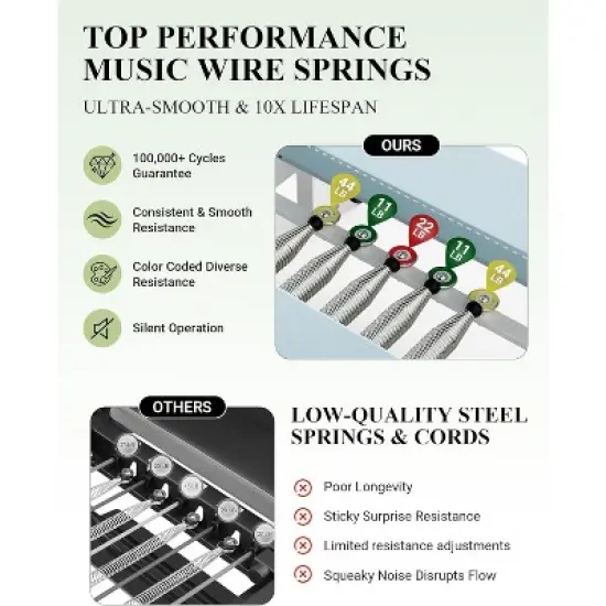 PAETA Pilates Reformer, Foldable Reformer Pilates Machine with Music Wire Springs, Pilates Equipment for Home Workouts with Jump Board & Box image {4}