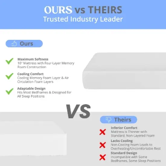 Emma and Oliver 4-Layer Memory Foam Mattress in a Box with Green Tea Infusion, Air Circulation, Cooling Gel, and CertiPUR-US Certified Foam image {10}