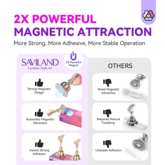 Saviland Salon-Grade Press-On Display: 3-Pc 1.2N Magnetic Stands w/40 Reusable Silicone Pads - Iridescent Artistry Training System. image {2}