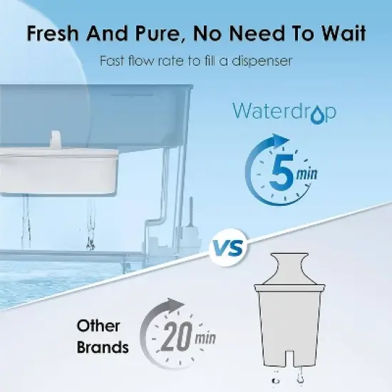 Waterdrop 200gal Long-Life 40 Cup Large Water Filter Dispenser with 2 Extra Replacement Filter image {2}