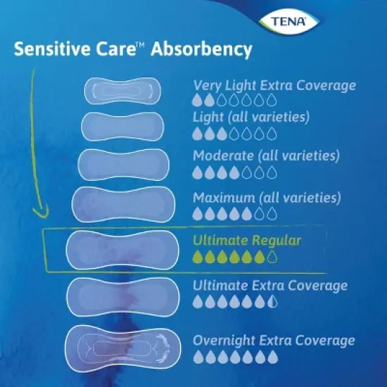 TENA Sensitive Care Incontinence Pads for Women - Ultimate Absorbency - 99ct image {6}