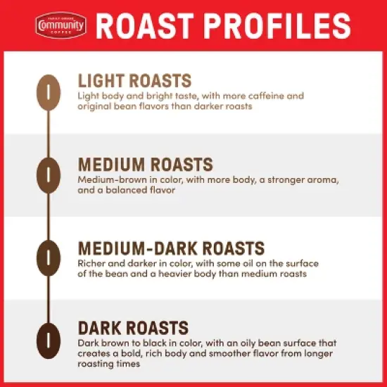 Community Coffee House Blend Medium Dark Roast Ground Coffee - 12oz image {3}