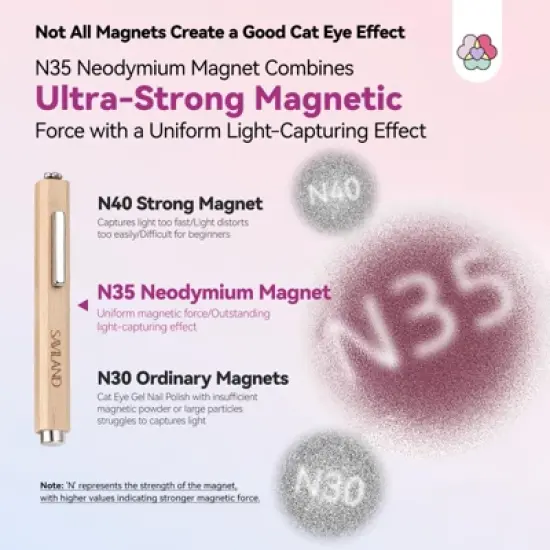 Saviland Professional 3-in-1 Cat Eye Magnetic Gel Tool Kit - N35 Neodymium Magnet Wand with Dual-Ended Effects for Salon Nail Art. image {2}