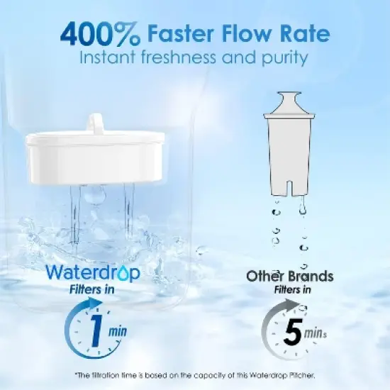 Waterdrop Water Filter Pitcher with 1 Filter, 5X Times Lifetime,Elfin, White image {4}