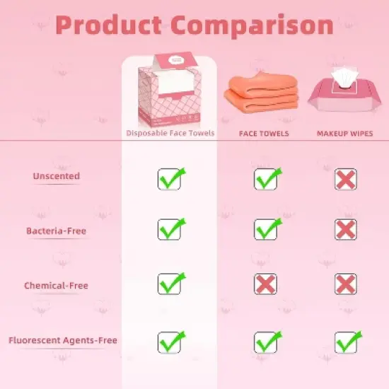 FAAYFIAN Disposable Face Towel XL  - 50ct image {4}