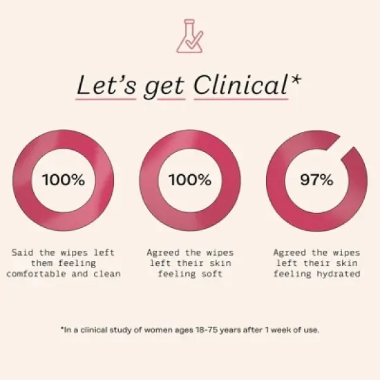 The Honey Pot Bergamot Rose Wipes - 30ct image {5}