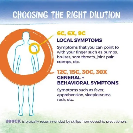 Platinum Metallicum 30C by Boiron Homeopathic Single Medicine For Digestive  -  80 Pellet image {6}