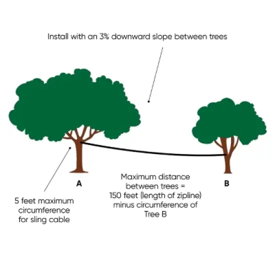 HearthSong 150-Foot Stainless Steel Blue Backyard Zipline Kit with Adjustable Seat, Non-Slip Handles, and Rubber Stopper image {7}