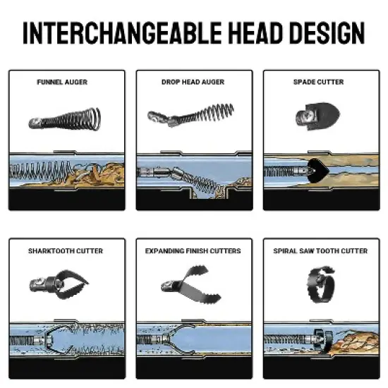 Drain Cleaner Machine, Electric Drain Auger Professional for 1 to 4 Inch Pipes, with 6 Cutters, Glove, Drain Auger Cleaner image {6}