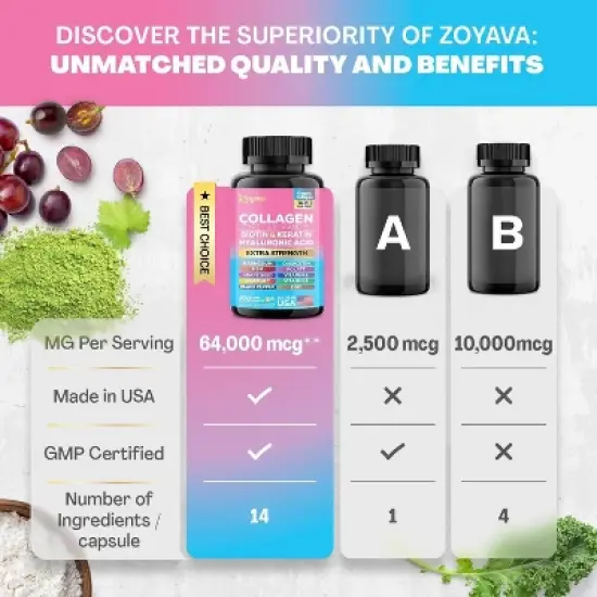 Zoyava Collagen Pills Peptides Types I, II, III, V & X 64,000 MCG, All in One Supplement, 270 ct image {2}