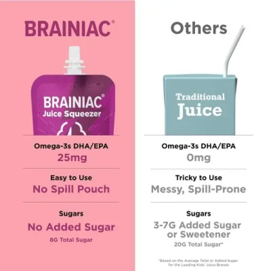 Brainiac Fruit Punch Juice Squeezer - 4pk/5 fl oz Pouches image {3}